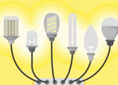 راهنمای خرید لامپ هالوژن ، کدام نوع را برای کجا بخریم؟